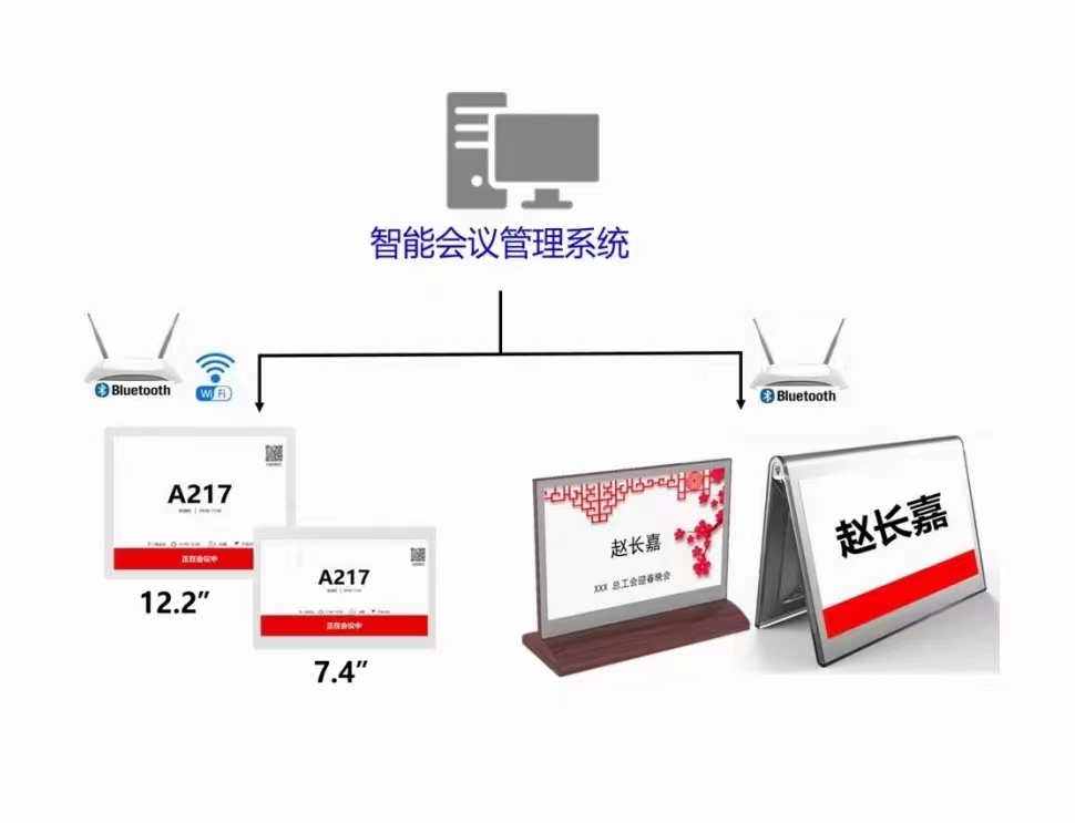 拼接大屏单元-上海智慧会议管理